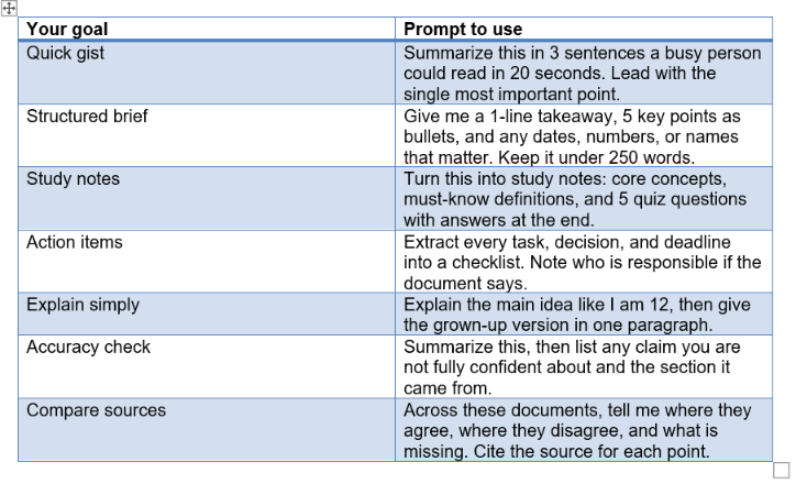Best prompts for better summaries